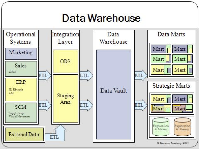 The Data Warehouse Lifecycle Toolkit Ebook Pdf Free