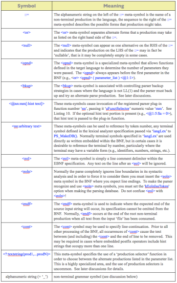 MetaSymbols - Mitopia Technologies