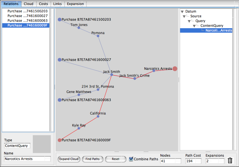 Link analysis tool interactively generates knowledge level queries